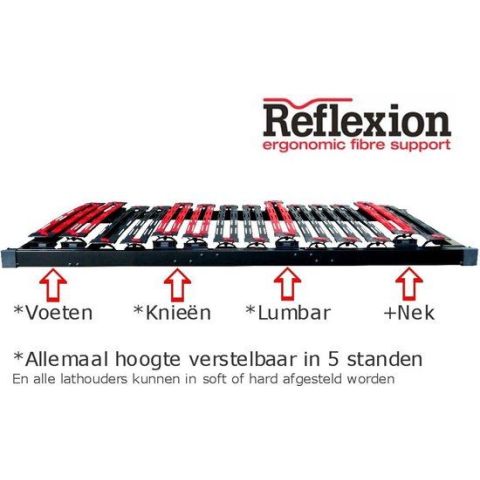 Mahoton Lattenbodem Reflexion